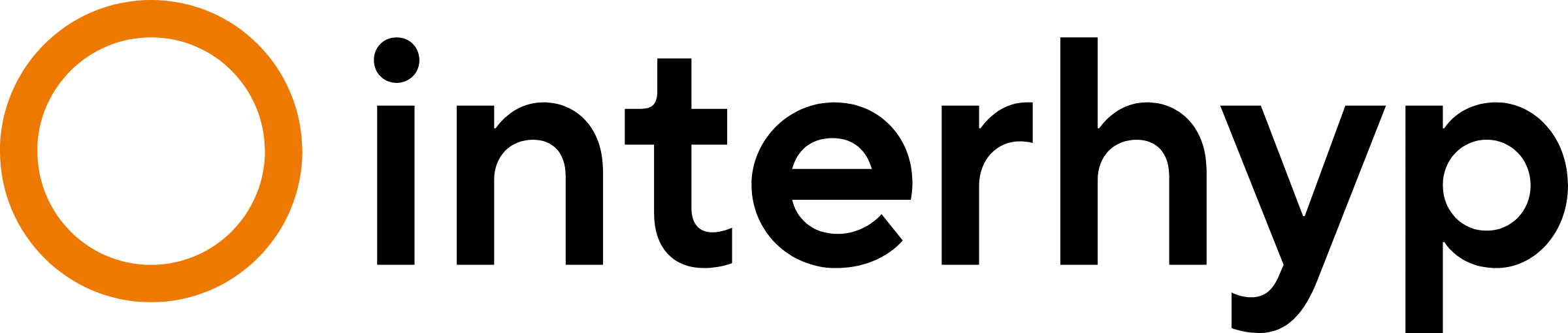 interhyp